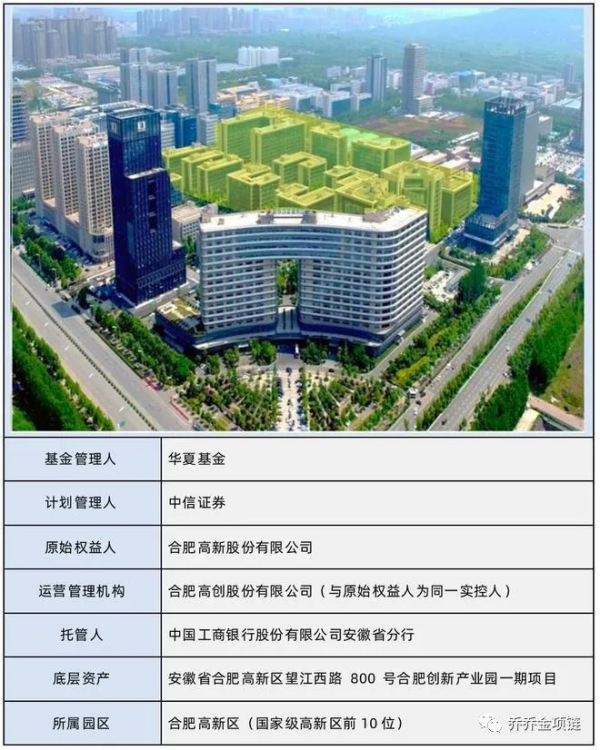 長沙市投資基金,長沙市項目投資,長沙市房地產投資,長沙市奮斗投資管理有限公司