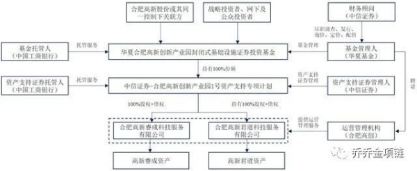 長沙市投資基金,長沙市項目投資,長沙市房地產投資,長沙市奮斗投資管理有限公司