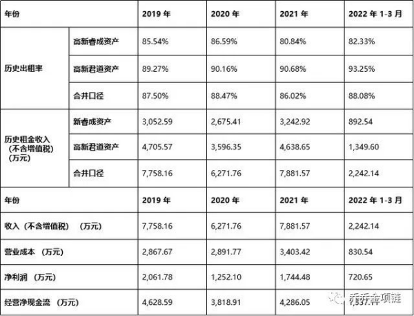 長沙市投資基金,長沙市項目投資,長沙市房地產投資,長沙市奮斗投資管理有限公司