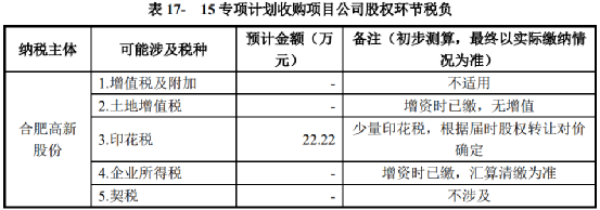 長沙市投資基金,長沙市項目投資,長沙市房地產投資,長沙市奮斗投資管理有限公司