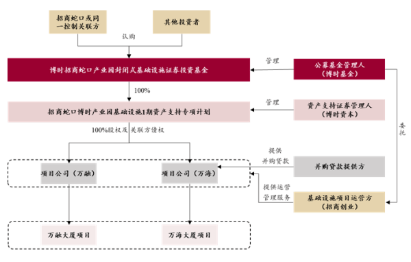 長沙市投資基金,長沙市項目投資,長沙市房地產投資,長沙市奮斗投資管理有限公司