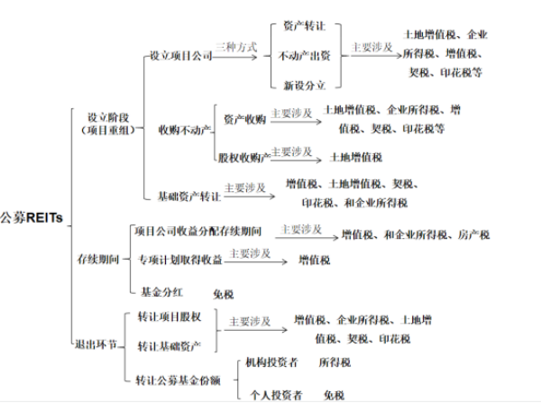 長沙市投資基金,長沙市項目投資,長沙市房地產投資,長沙市奮斗投資管理有限公司