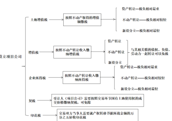 長沙市投資基金,長沙市項目投資,長沙市房地產投資,長沙市奮斗投資管理有限公司