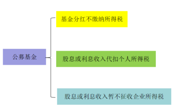 長沙市投資基金,長沙市項目投資,長沙市房地產投資,長沙市奮斗投資管理有限公司