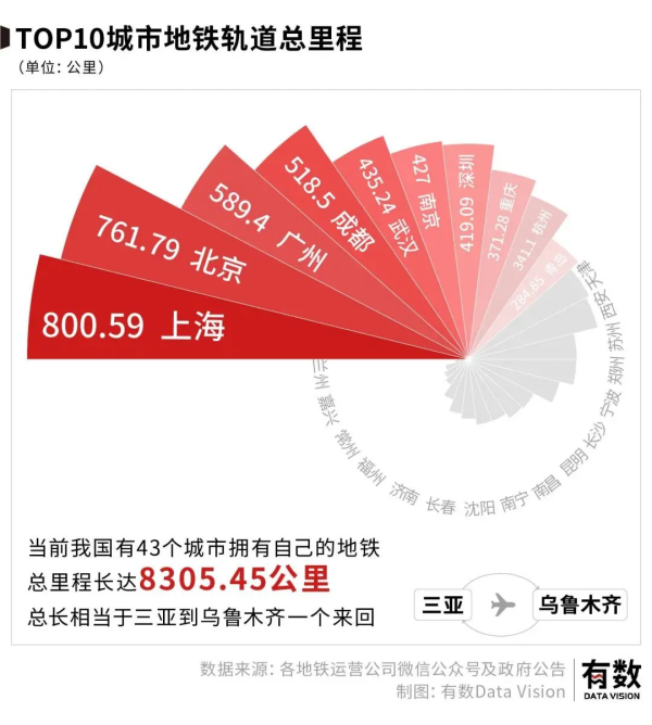 長沙市投資基金,長沙市項目投資,長沙市房地產投資,長沙市奮斗投資管理有限公司