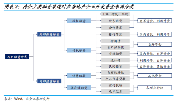 長沙市投資基金,長沙市項目投資,長沙市房地產投資,長沙市奮斗投資管理有限公司