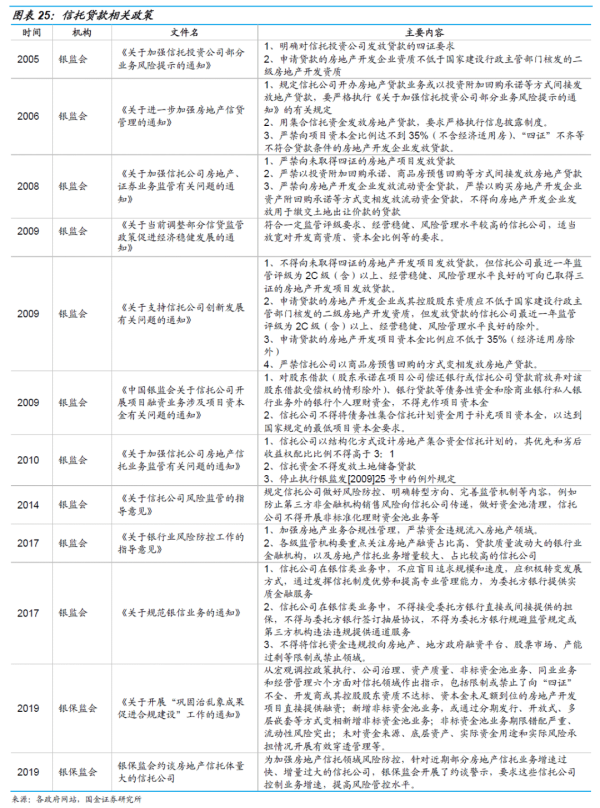 長沙市投資基金,長沙市項目投資,長沙市房地產投資,長沙市奮斗投資管理有限公司