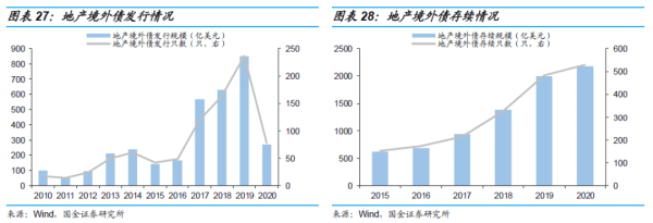 長沙市投資基金,長沙市項目投資,長沙市房地產投資,長沙市奮斗投資管理有限公司