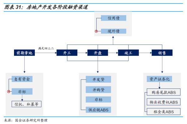 長沙市投資基金,長沙市項目投資,長沙市房地產投資,長沙市奮斗投資管理有限公司