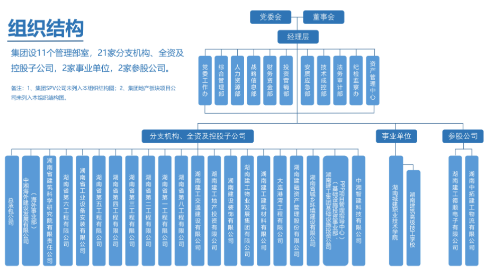 長沙市投資基金,長沙市項目投資,長沙市房地產投資,長沙市奮斗投資管理有限公司